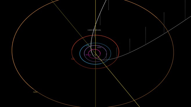 orbit-C2019Y4